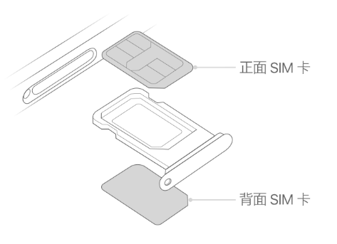 驻马店苹果15维修分享iPhone15出现'无SIM卡'怎么办