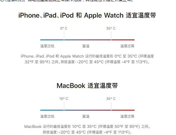 驻马店苹果13维修分享iPhone 13耗电越来越快怎么办 