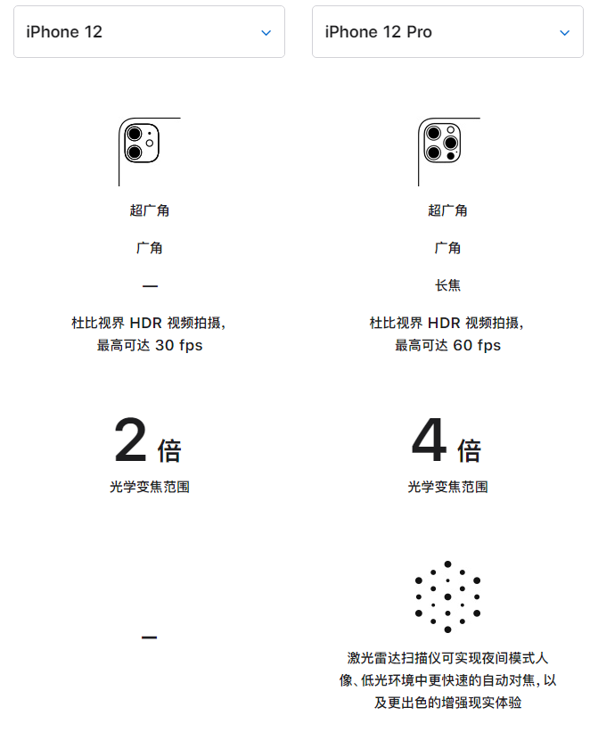 驻马店苹果手机维修分享苹果 iPhone 12 与 iPhone 12 Pro 选哪款 